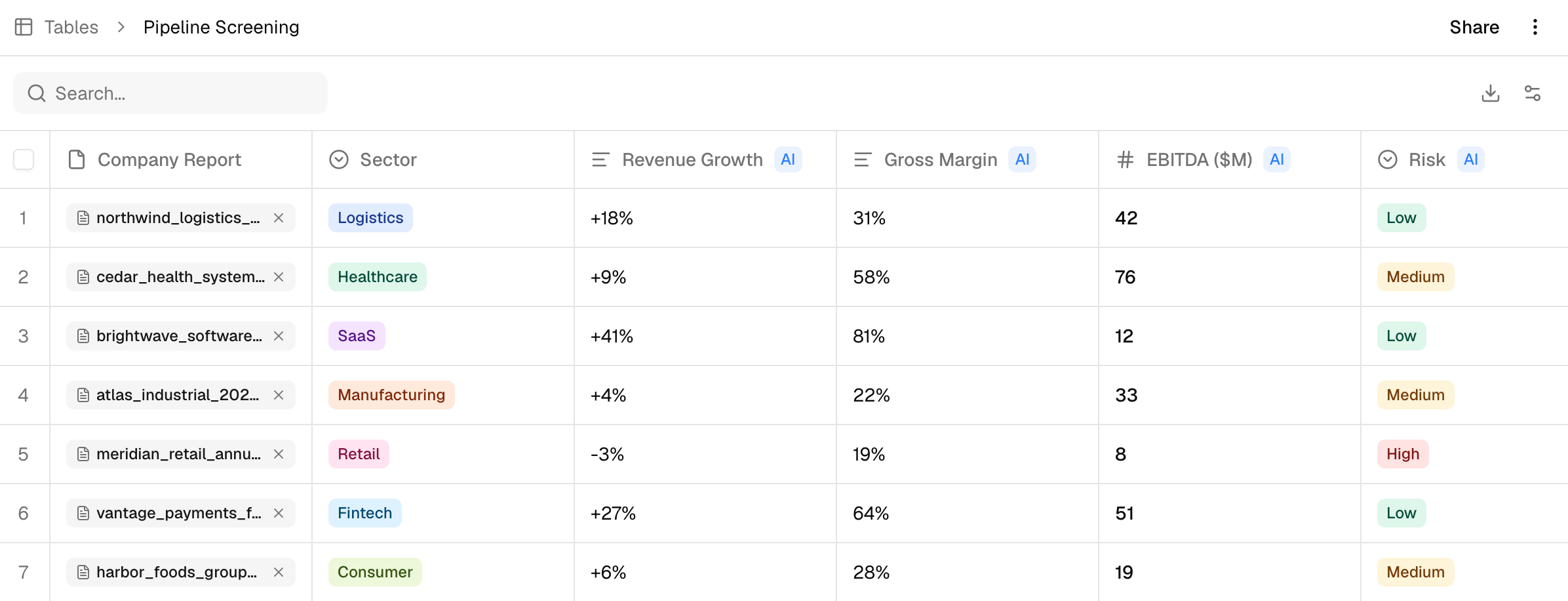 A Clavy agentic table screening seven target companies, with AI-filled columns for revenue growth, gross margin, EBITDA, and a color-coded risk rating per row.